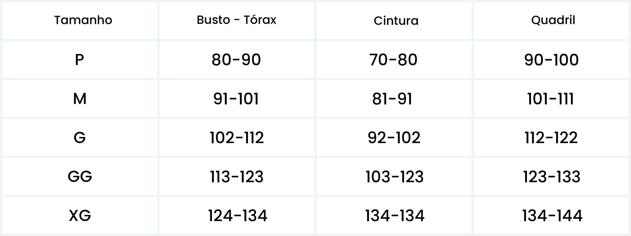 Medições do Produto