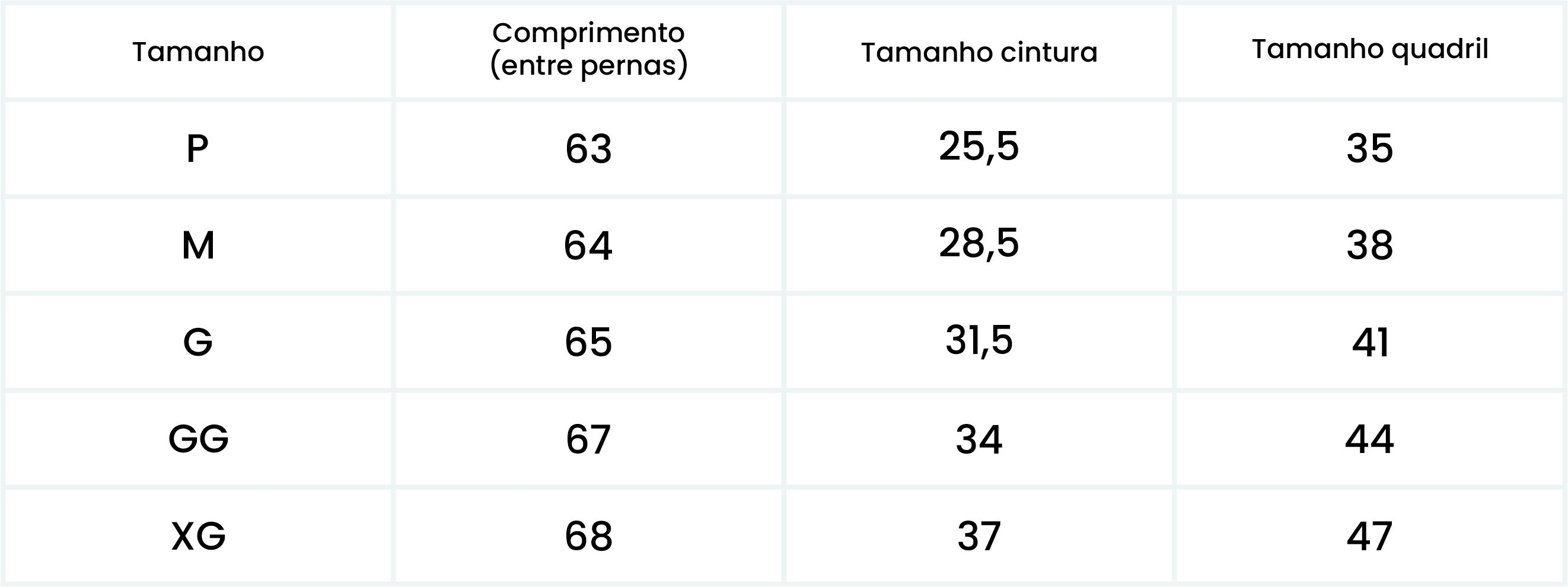 Medições do Produto