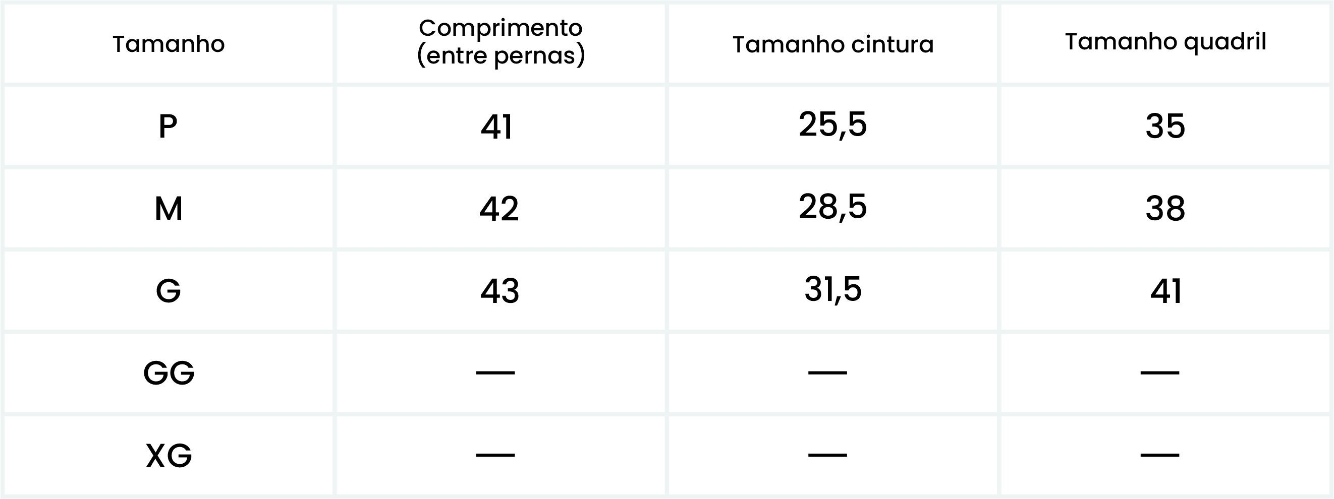 Medições do Produto