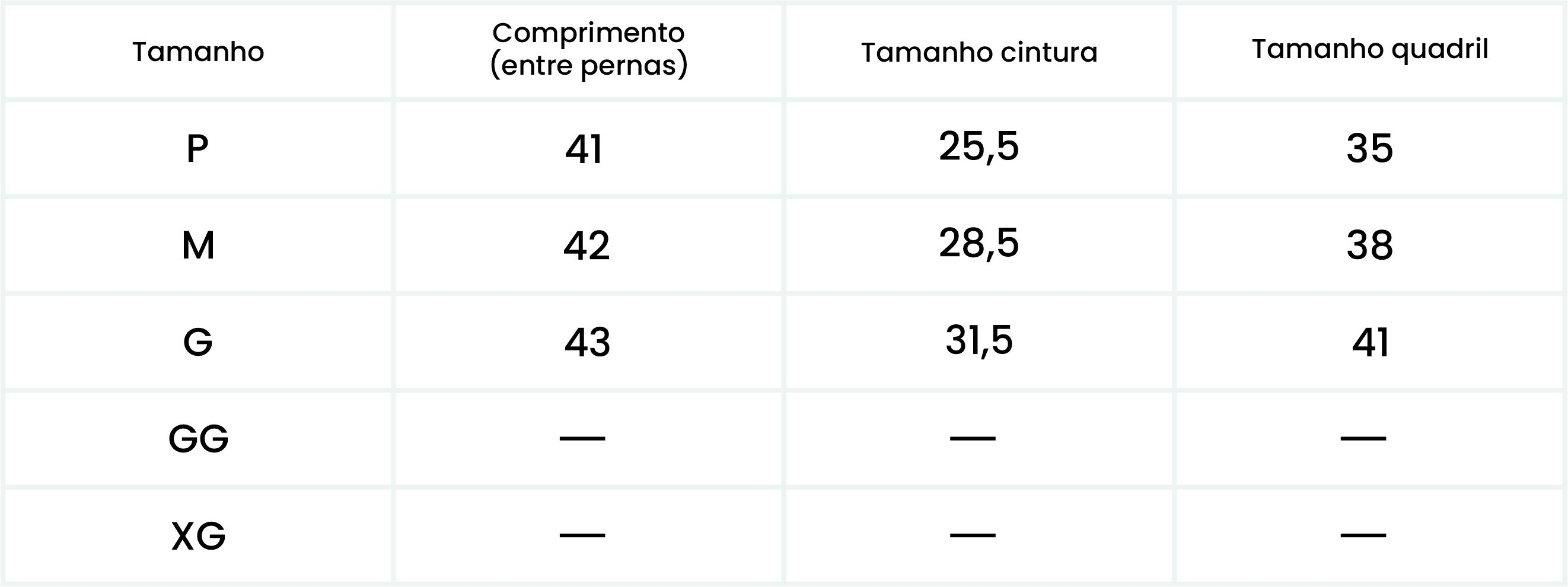 Medições do Produto