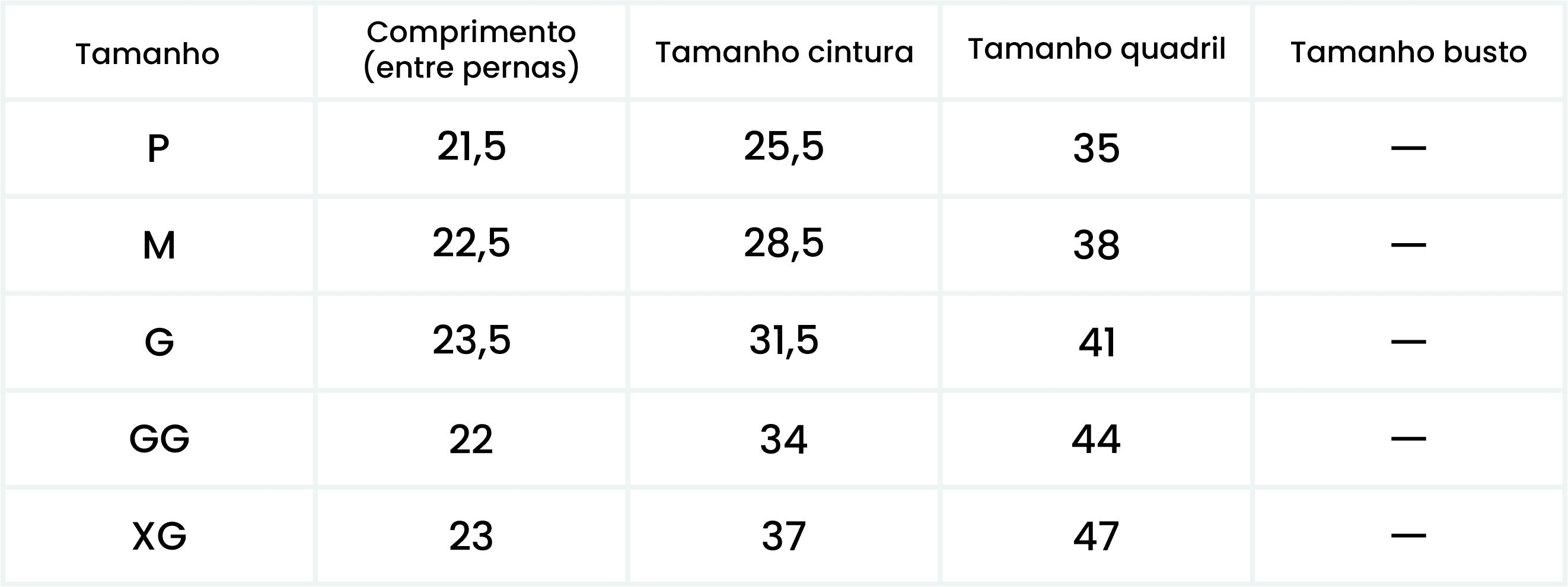 Medições do Produto