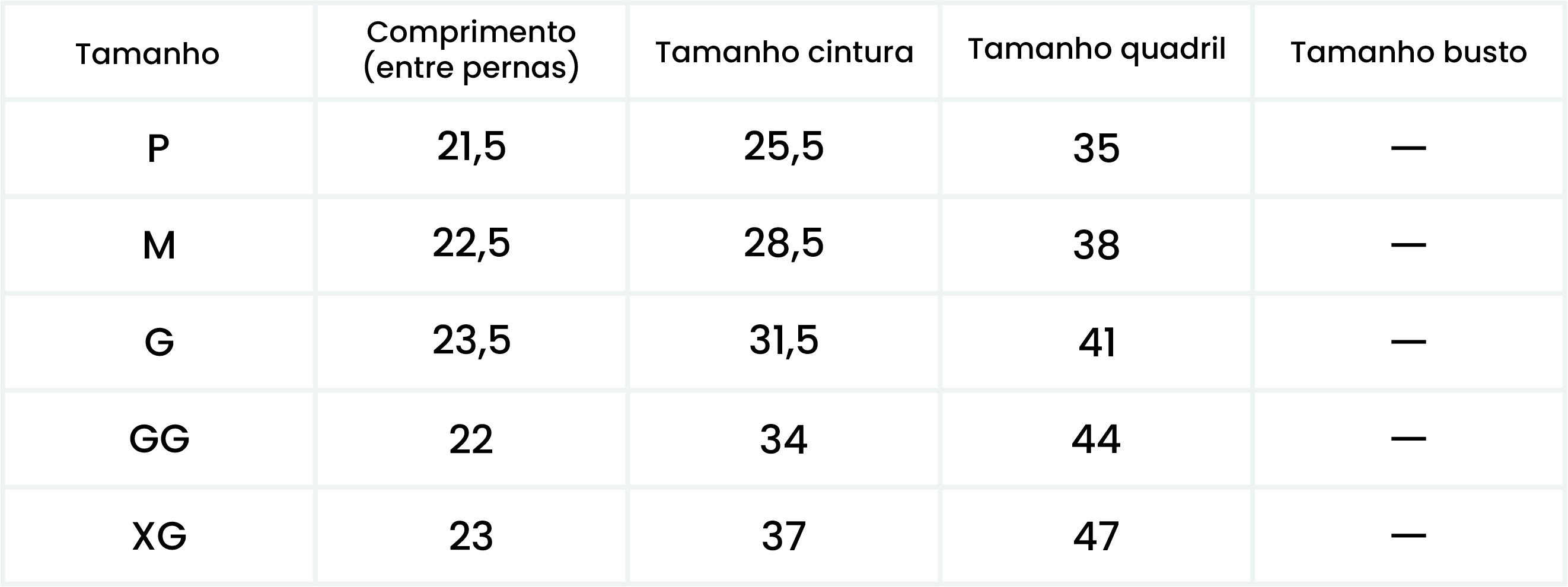 Medições do Produto