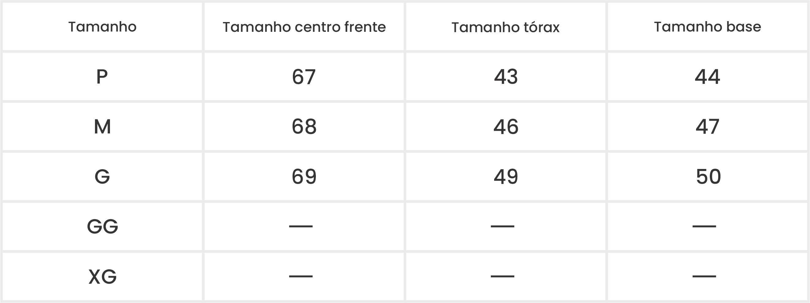 Medições do Produto