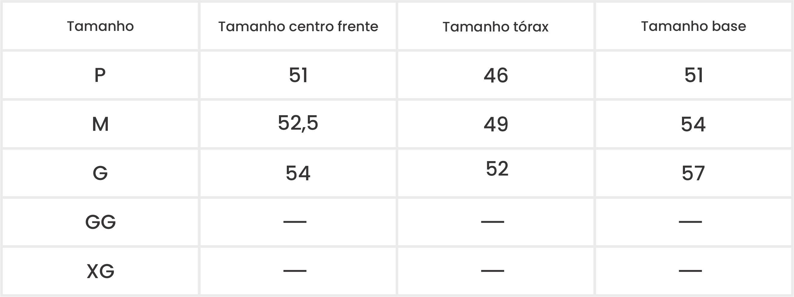 Medições do Produto