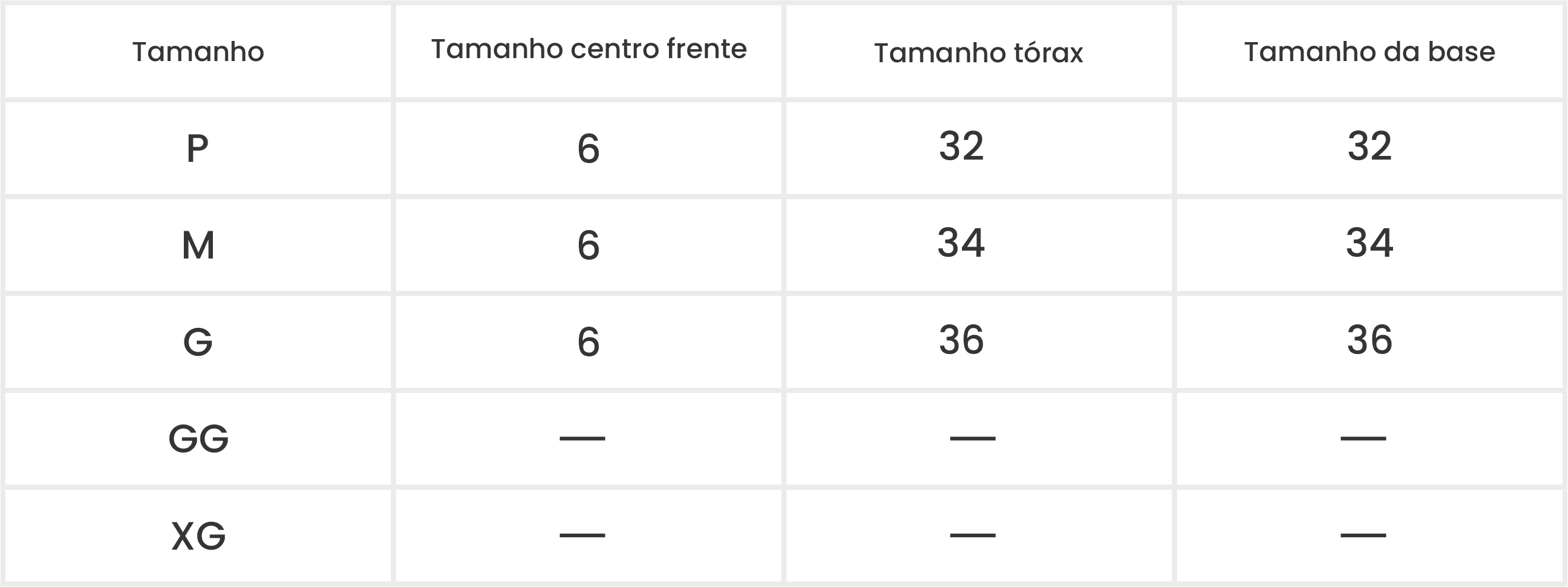 Medições do Produto