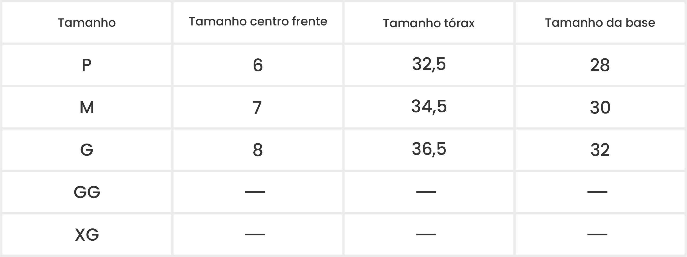 Medições do Produto