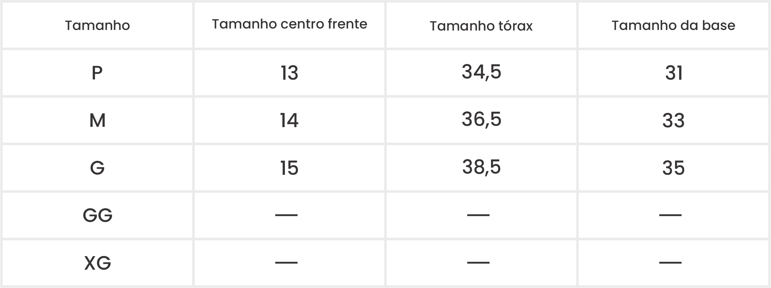 Medições do Produto