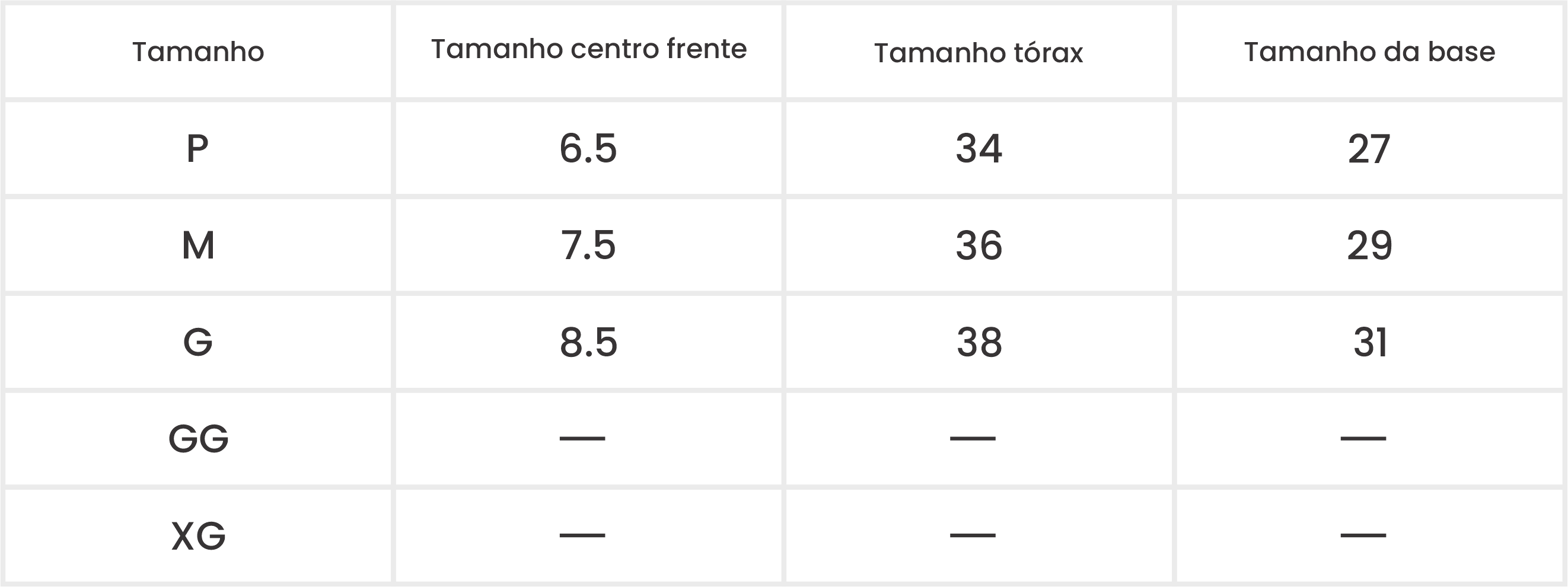 Medições do Produto