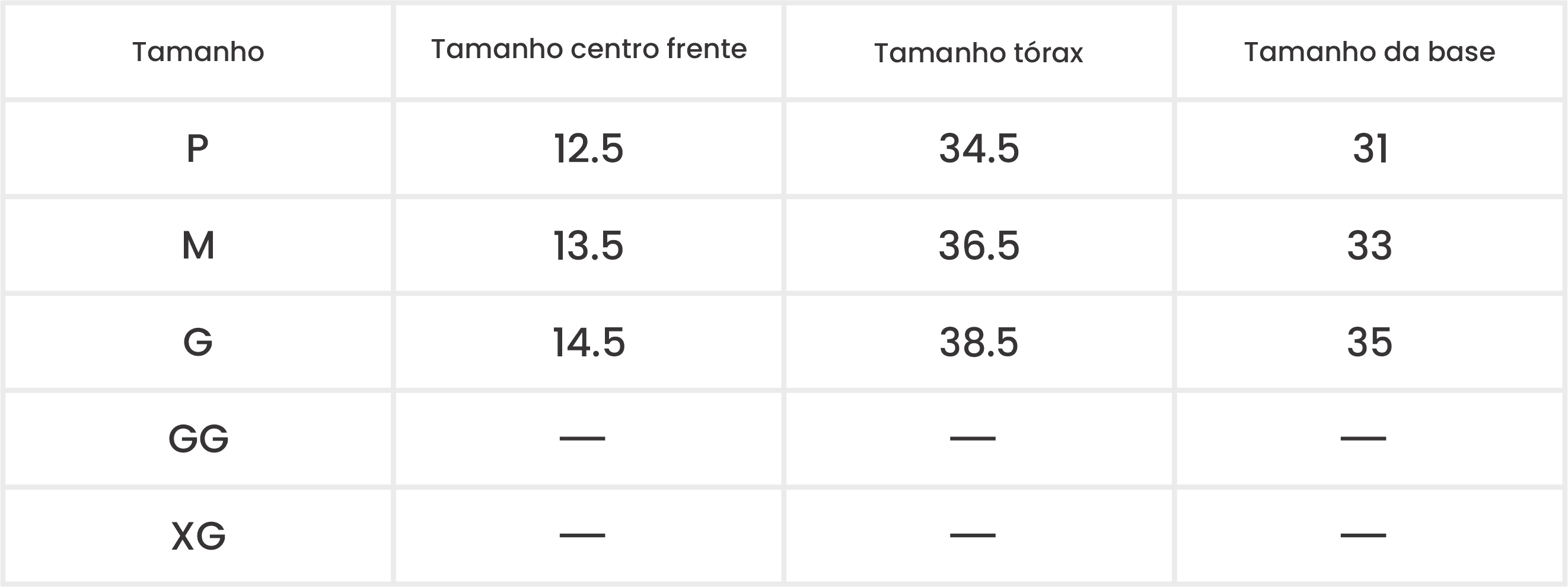 Medições do Produto