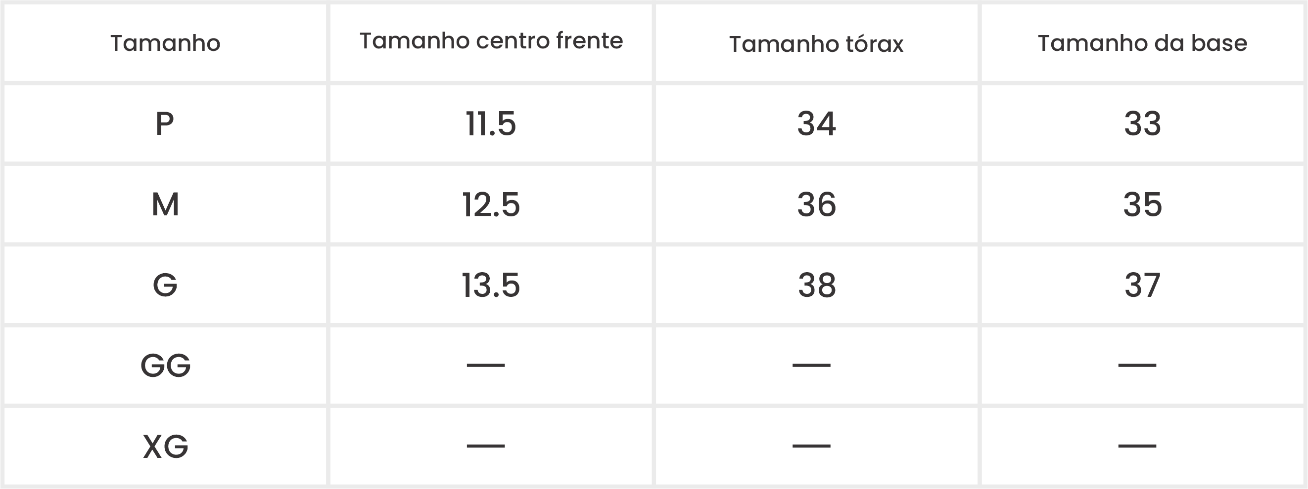 Medições do Produto