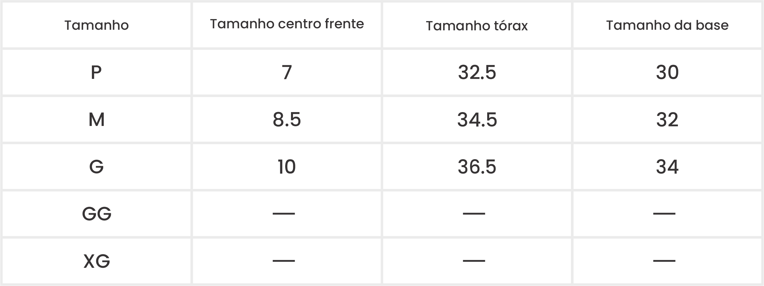 Medições do Produto