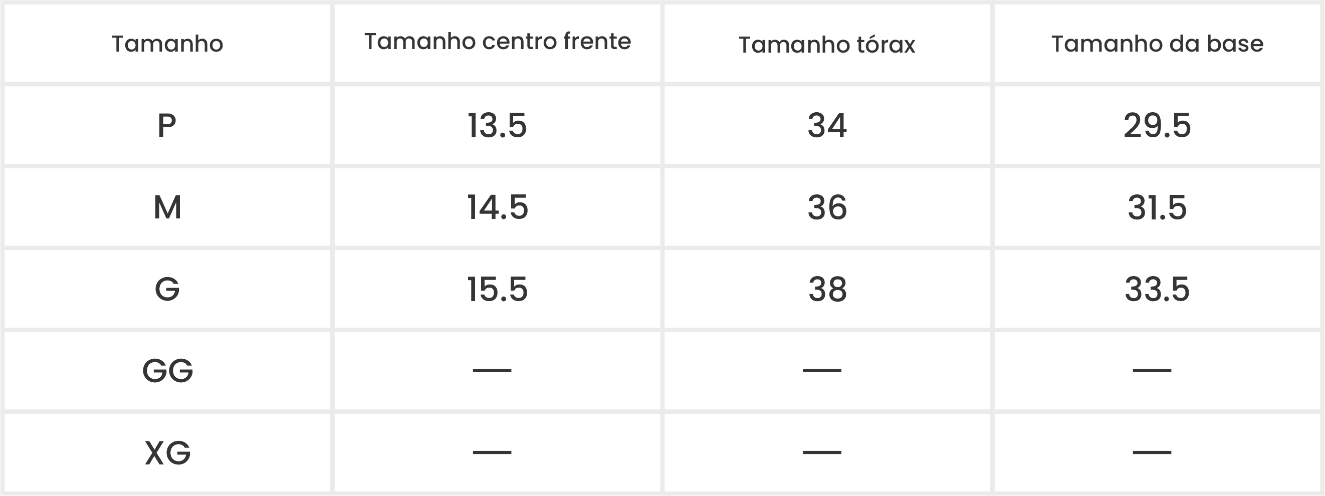 Medições do Produto