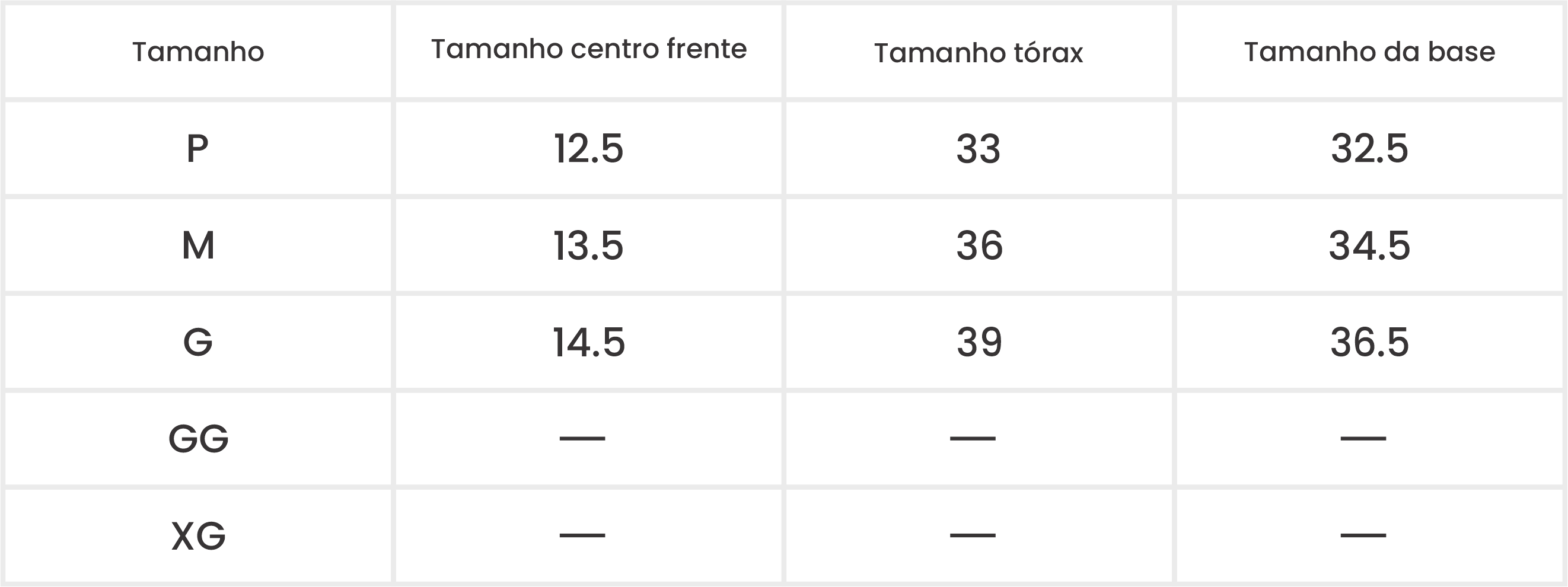 Medições do Produto