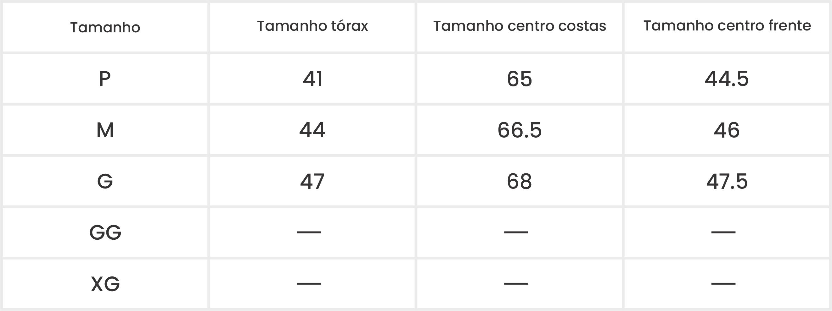 Medições do Produto