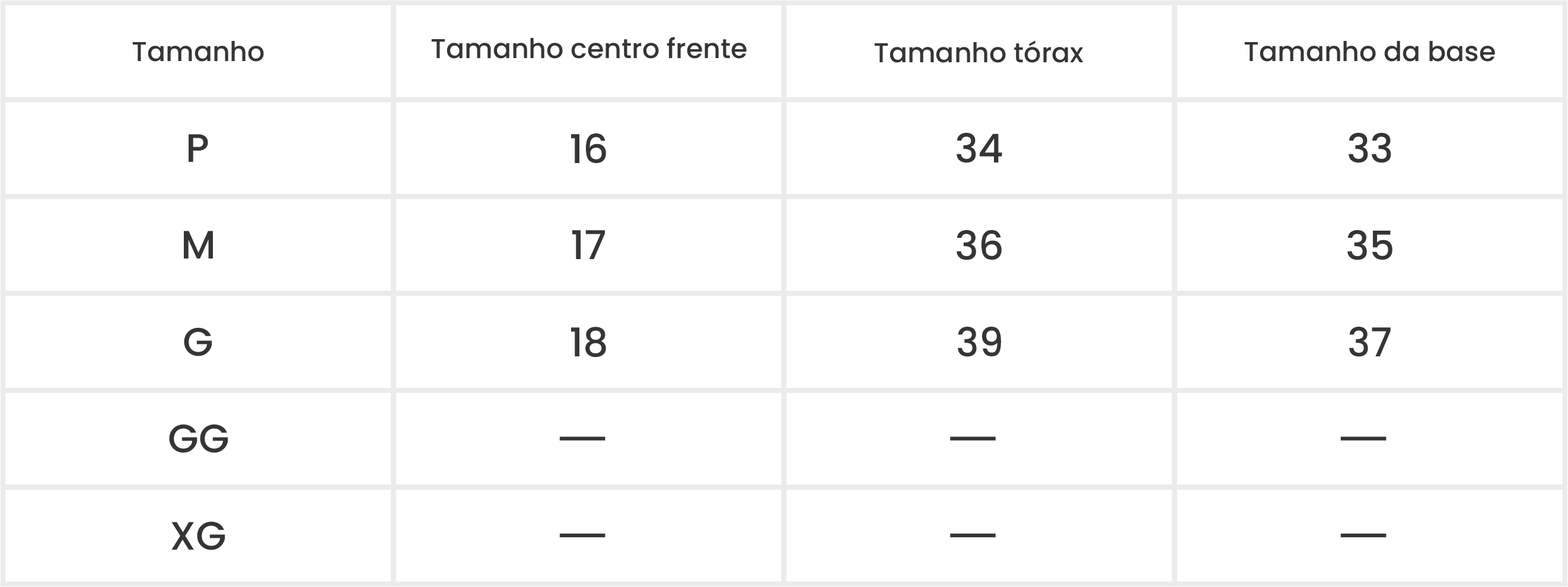 Medições do Produto