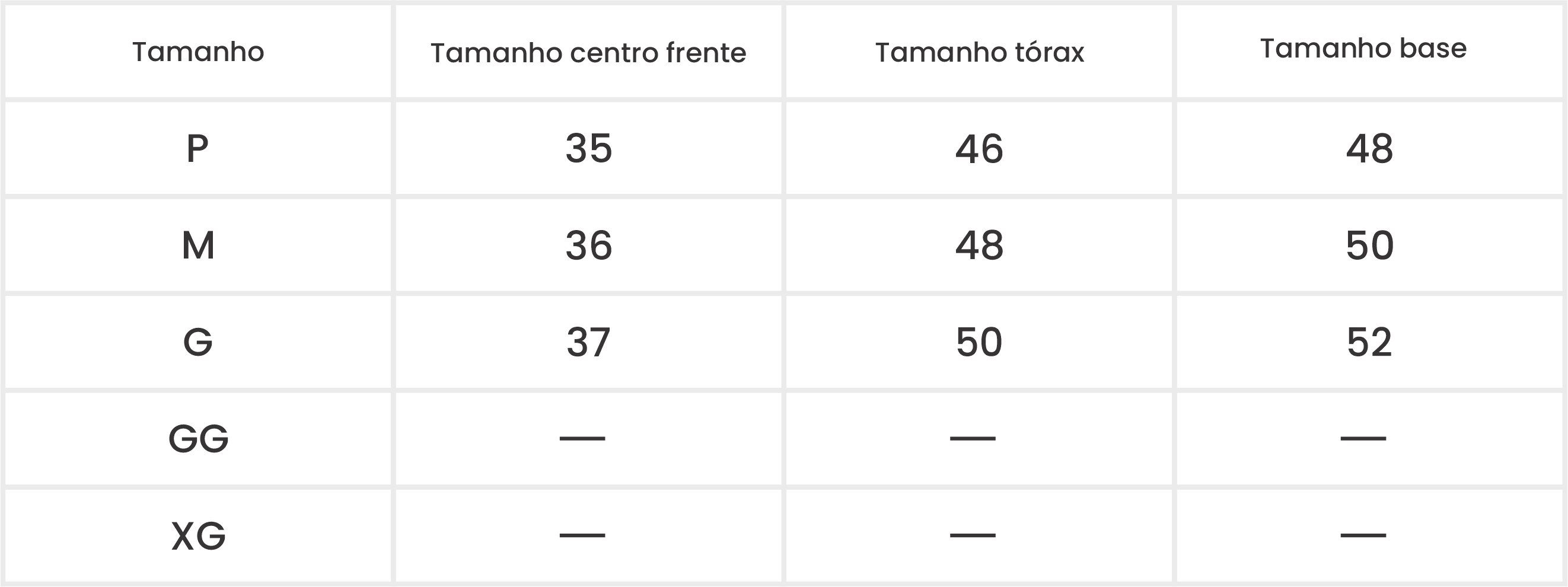 Medições do Produto