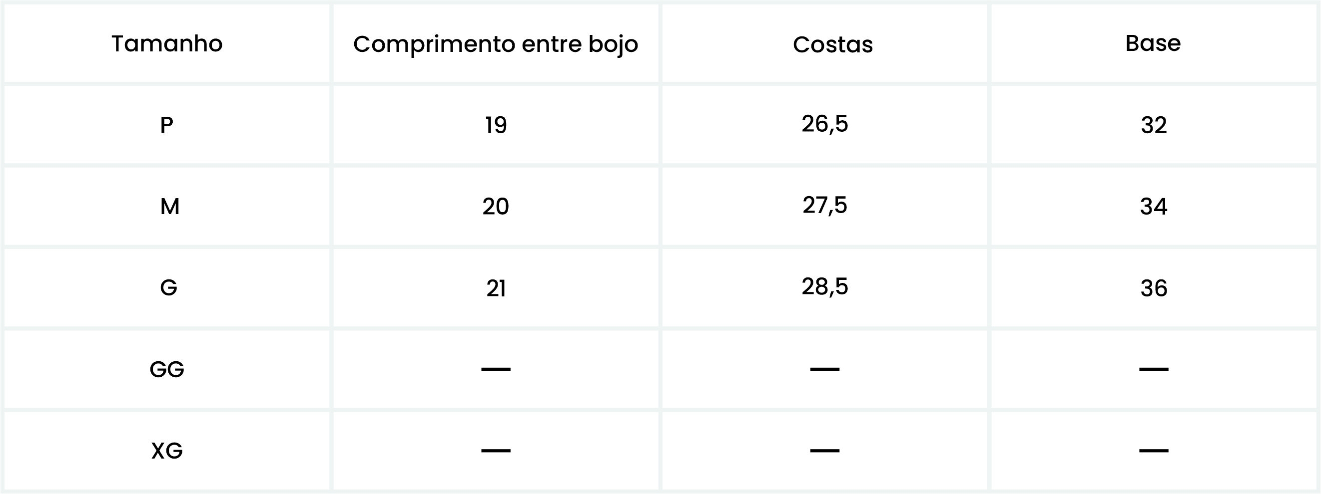 Medições do Produto