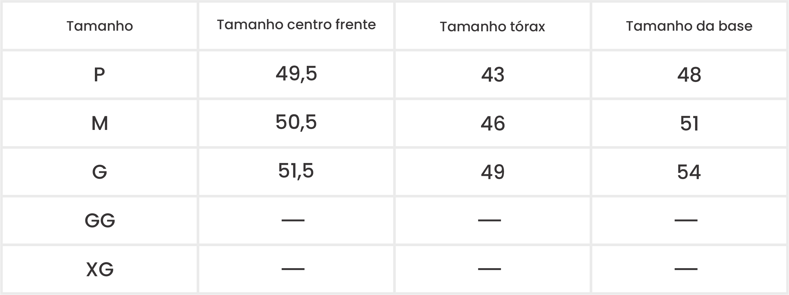 Medições do Produto