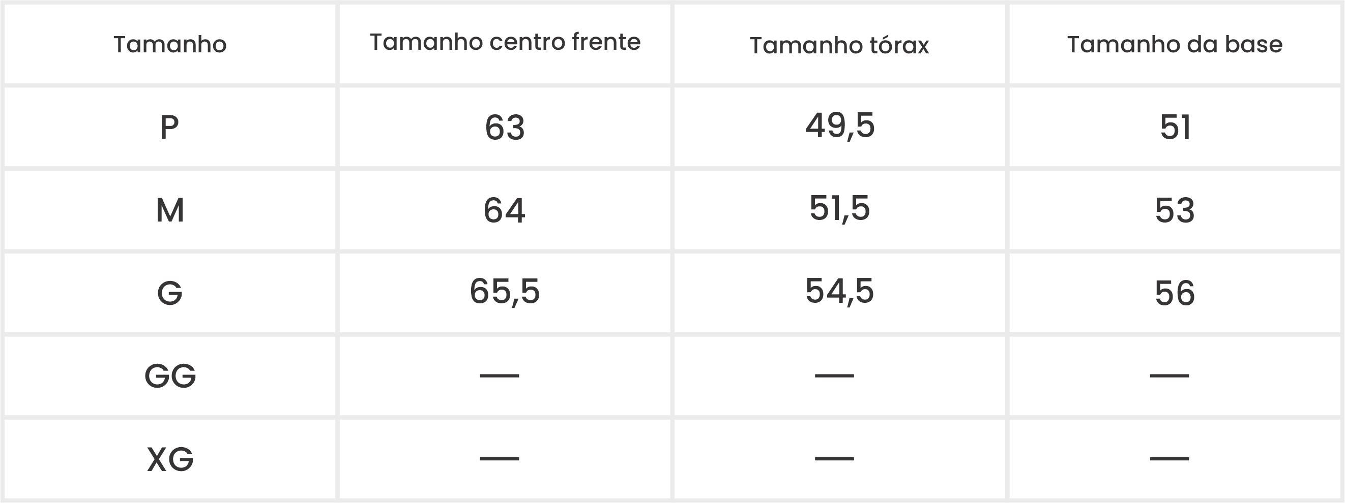 Medições do Produto