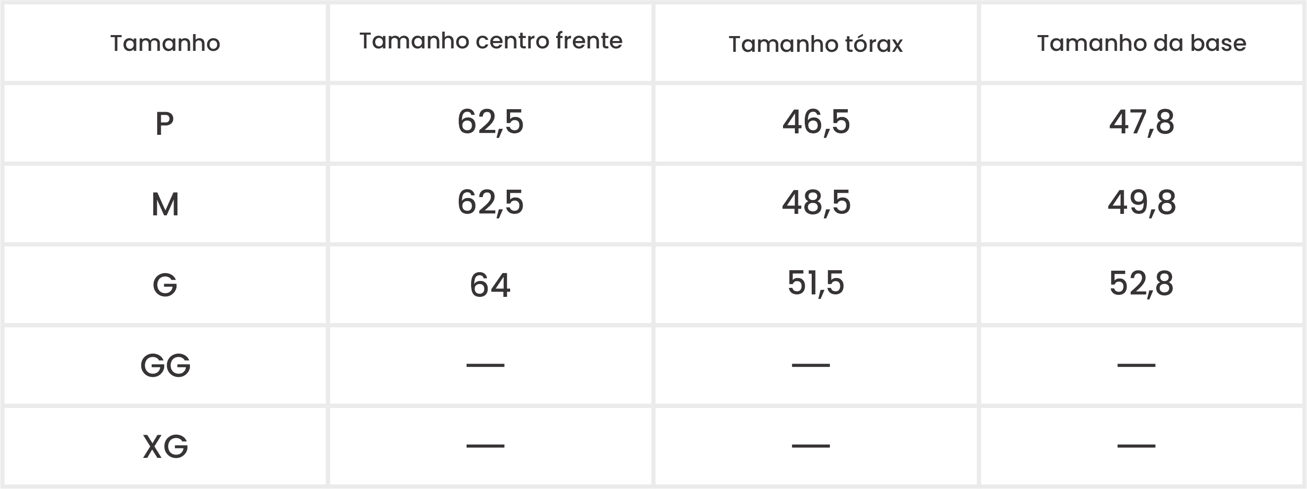 Medições do Produto