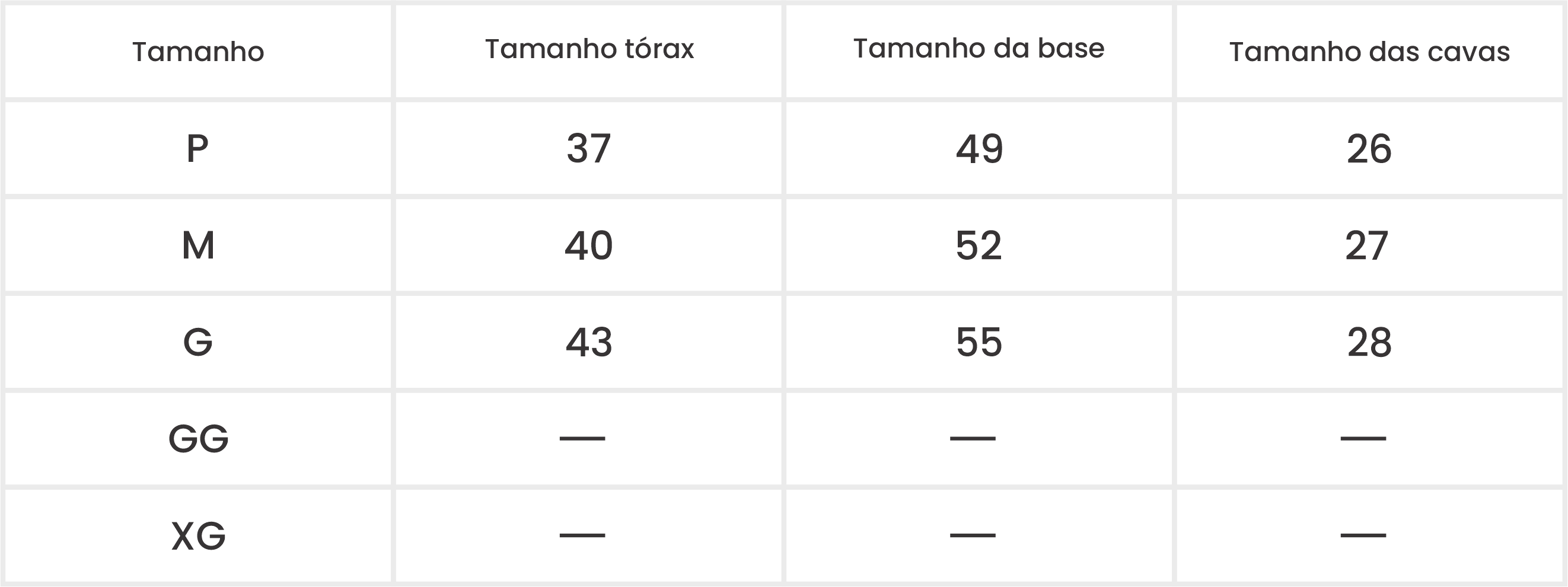 Medições do Produto