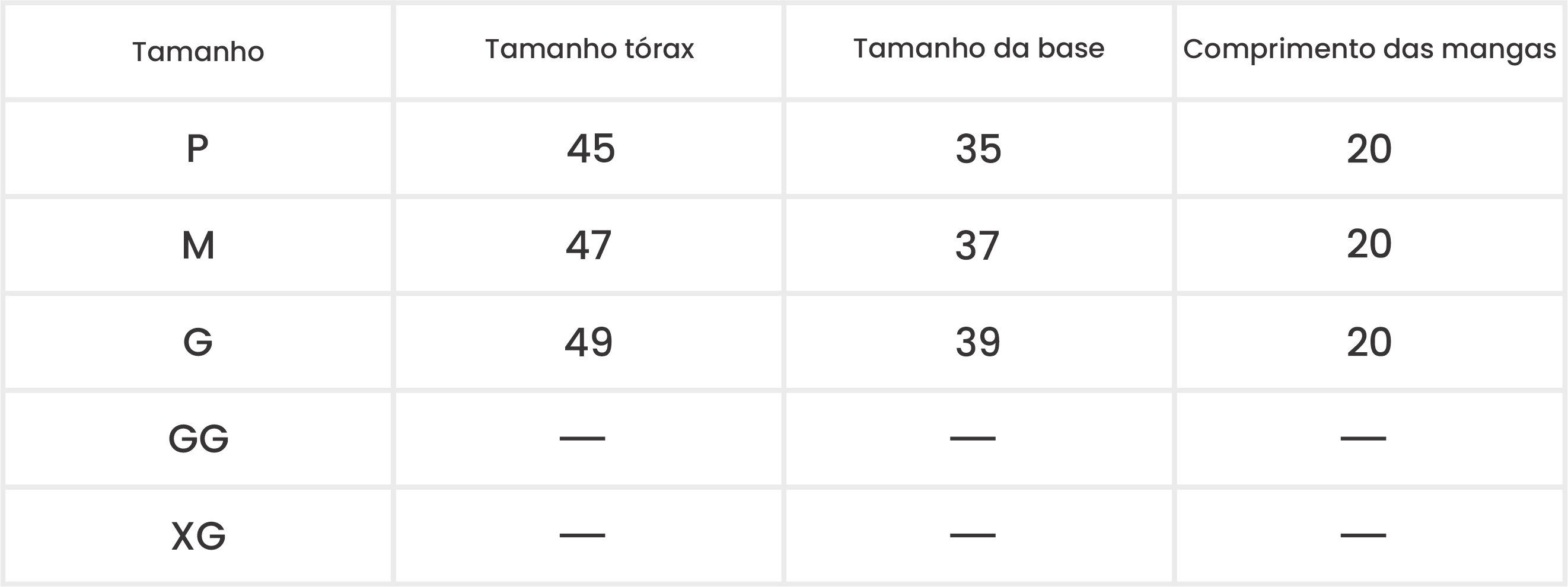 Medições do Produto