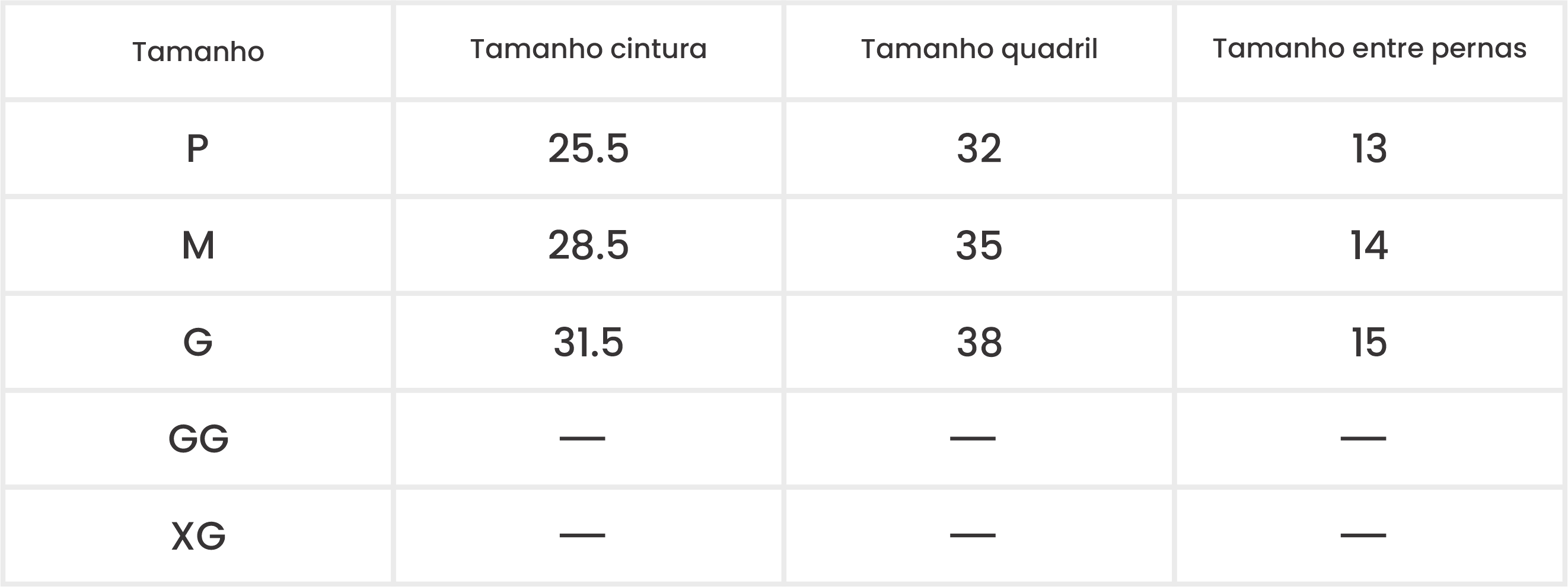 Medições do Produto