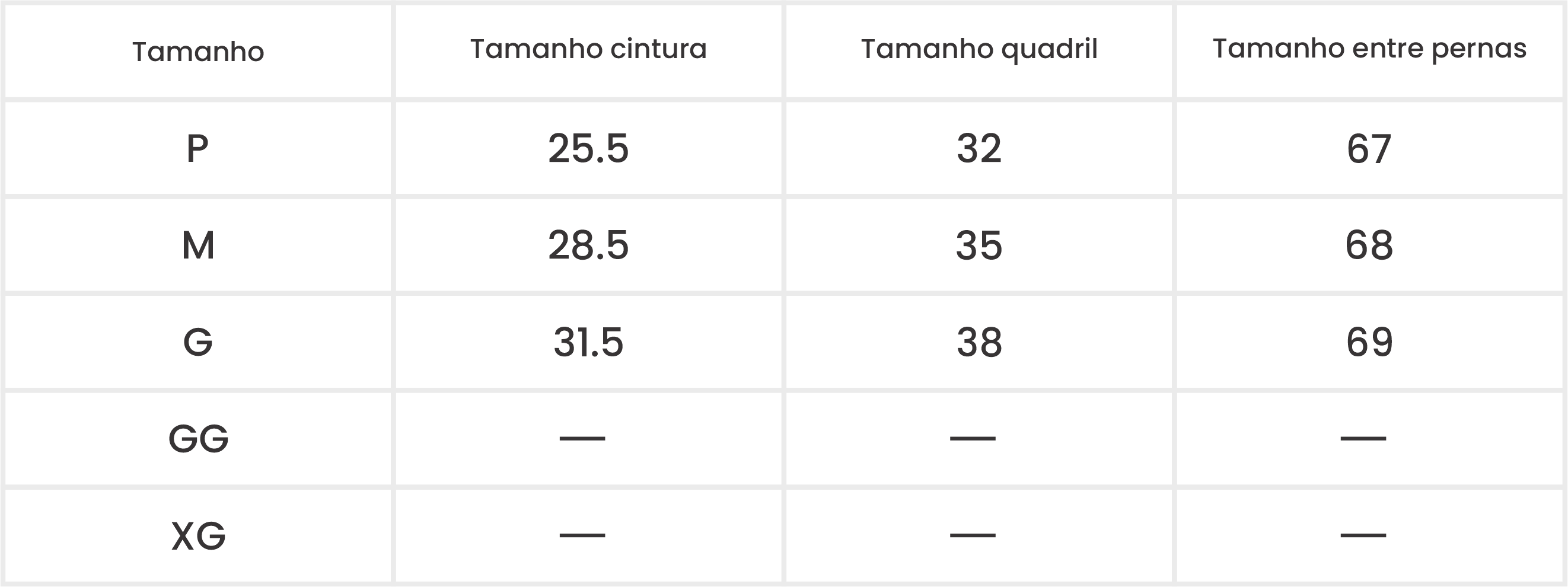 Medições do Produto