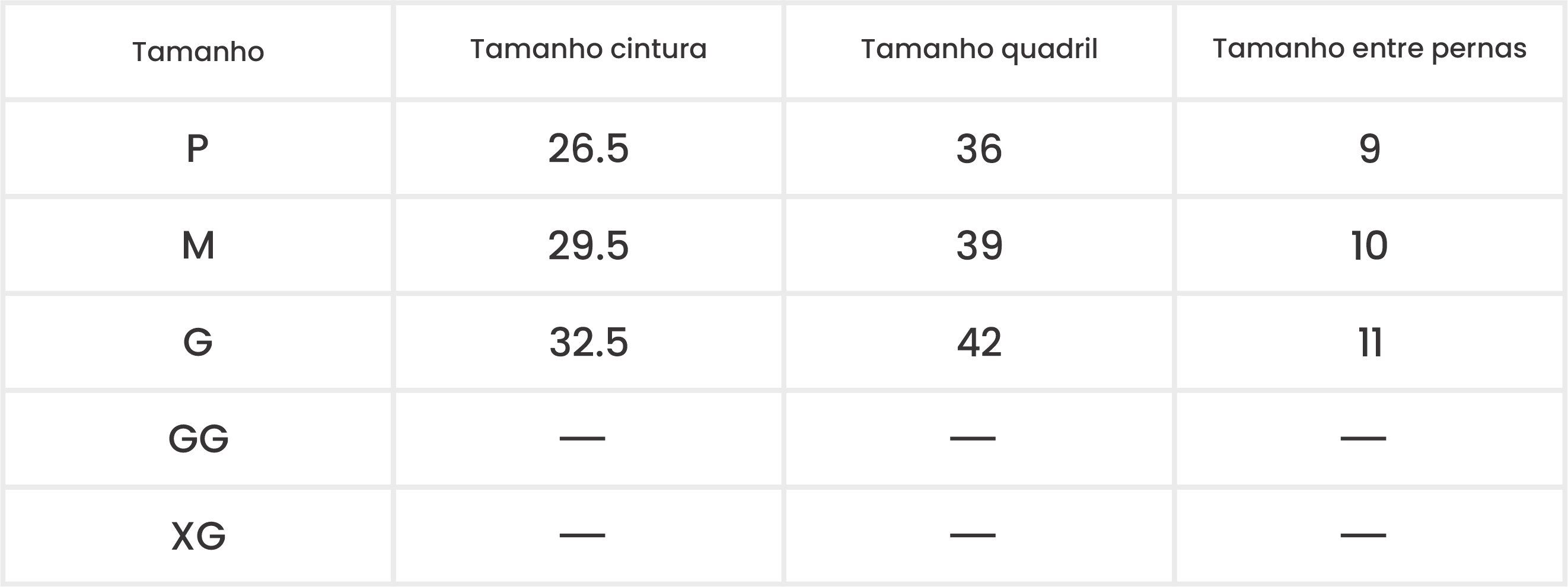 Medições do Produto