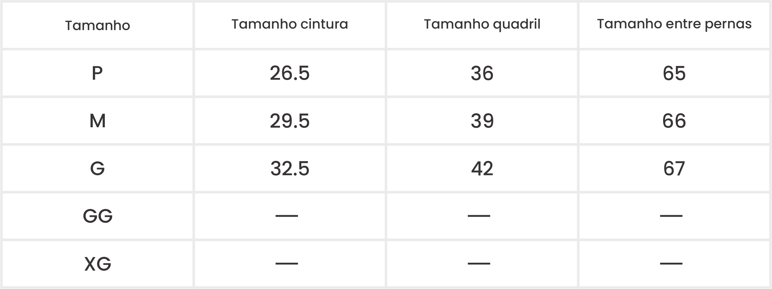 Medições do Produto