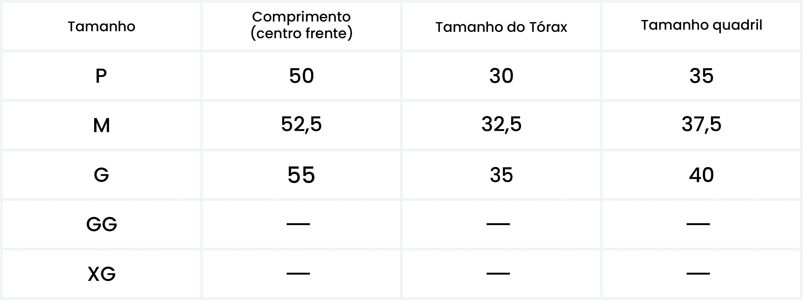 Medições do Produto