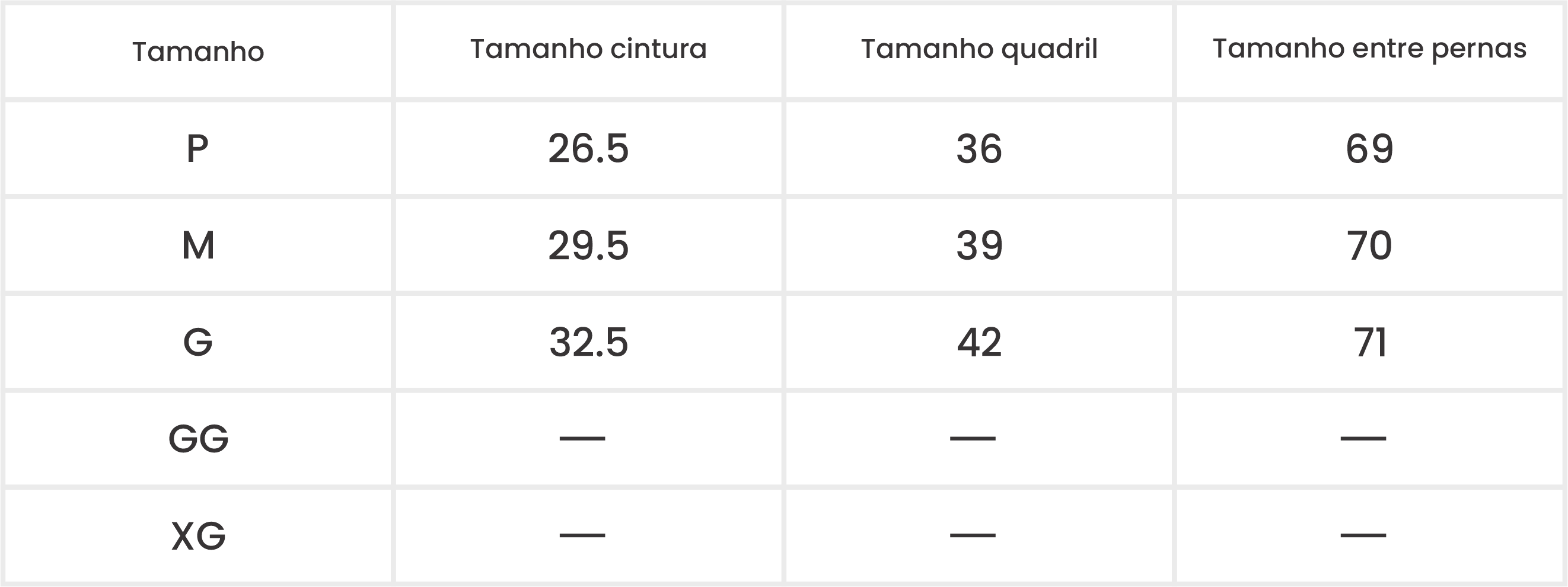 Medições do Produto