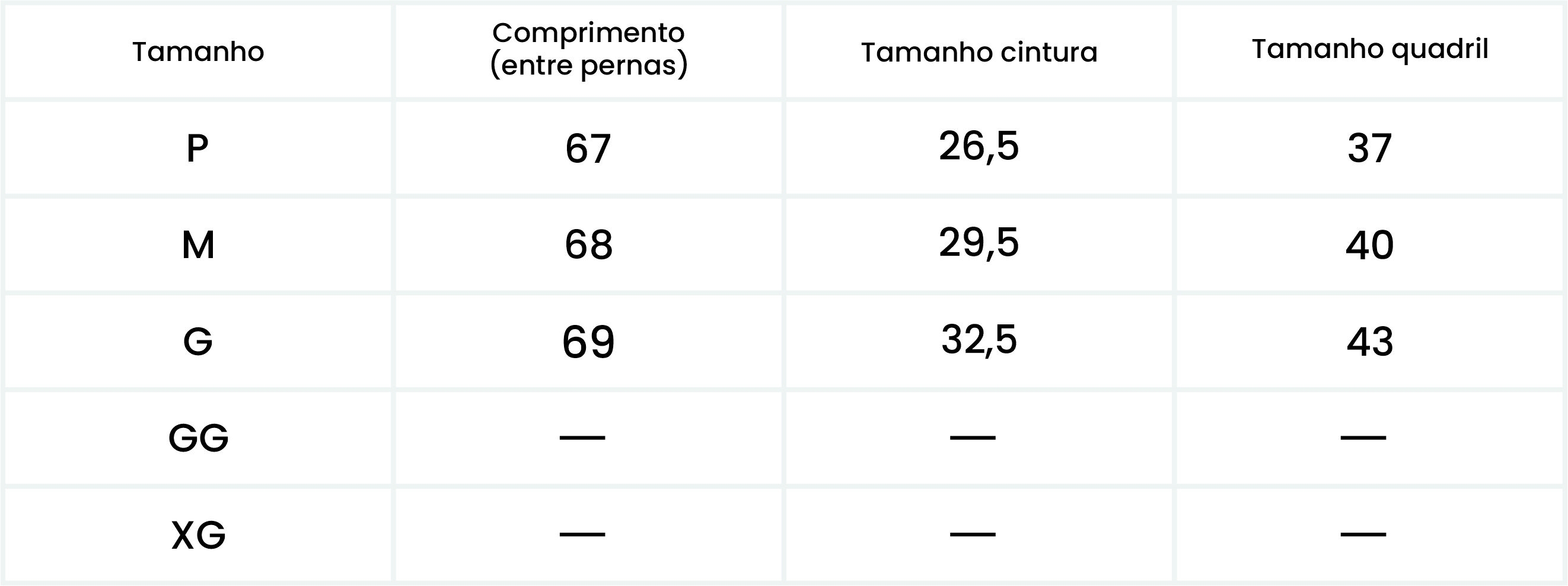 Medições do Produto