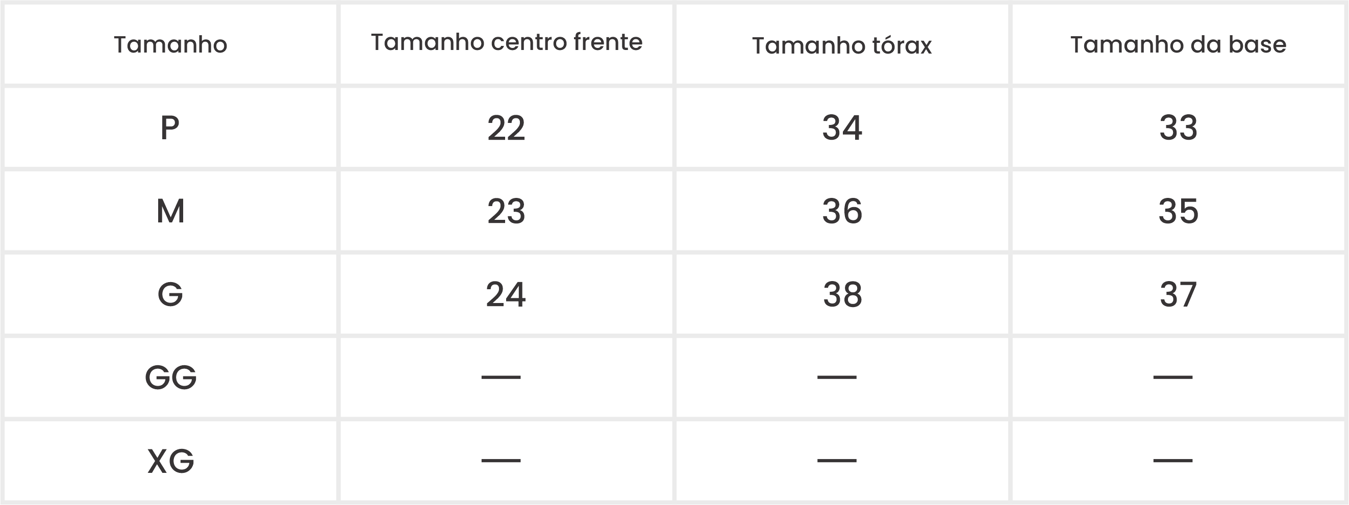 Medições do Produto